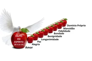 Representação do fruto do Espírito: amor, alegria, paz, paciência, benignidade, bondade, fidelidade, mansidão, domínio próprio.